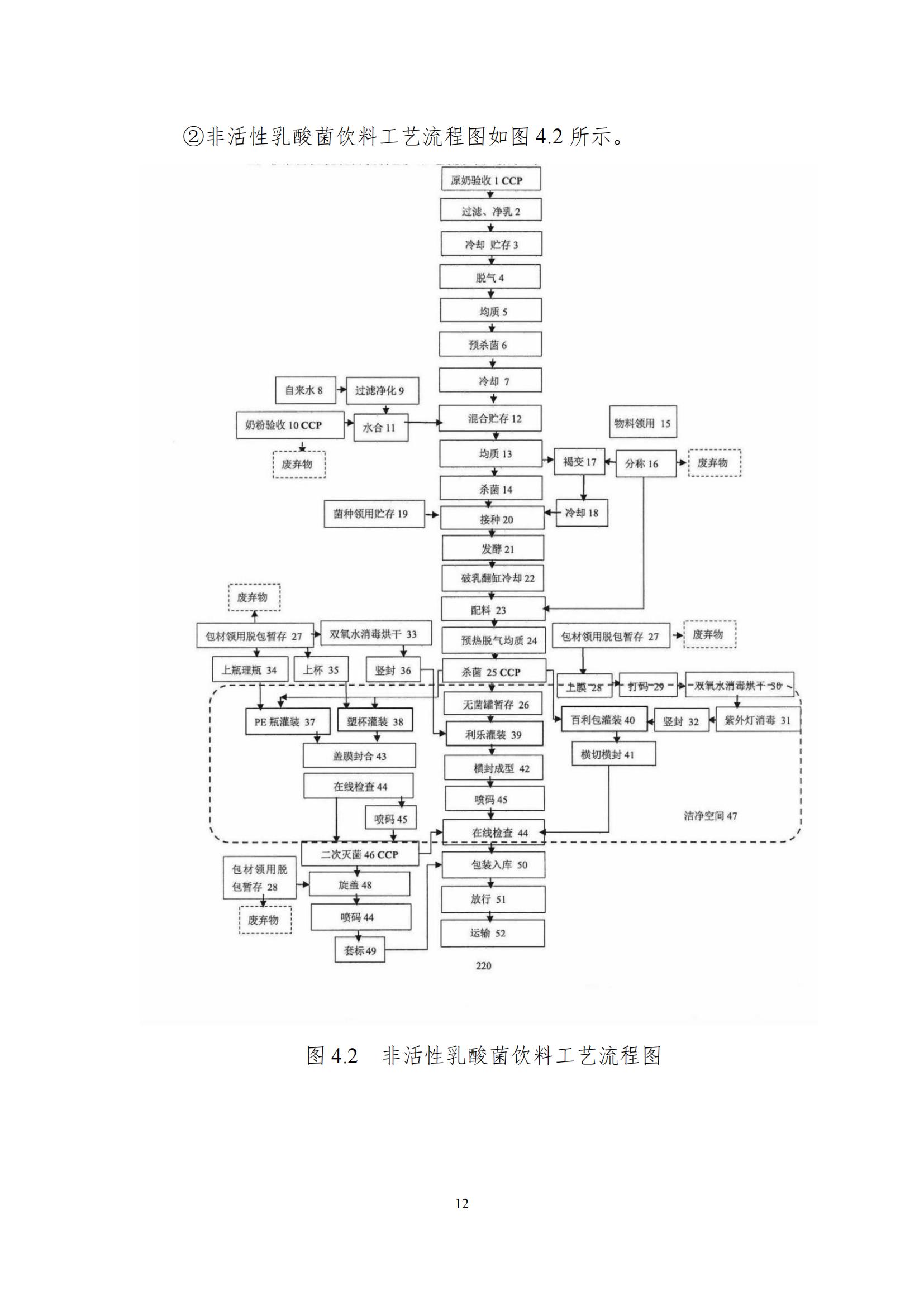 《郑州万象城（中国）乳制品有限公司产品碳足迹报告》公示