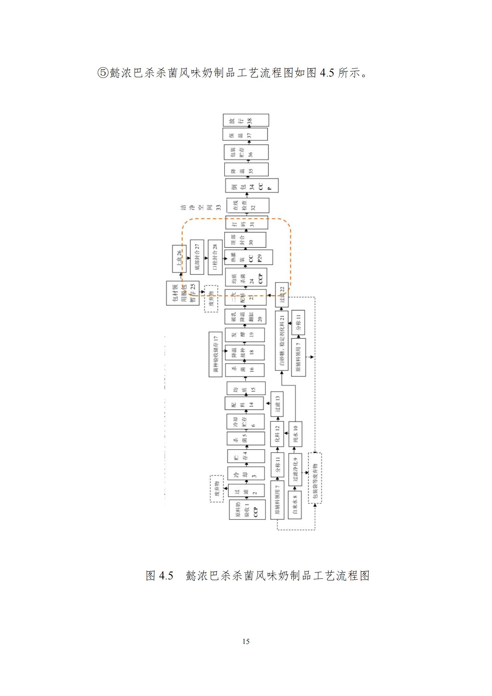 《郑州万象城（中国）乳制品有限公司产品碳足迹报告》公示