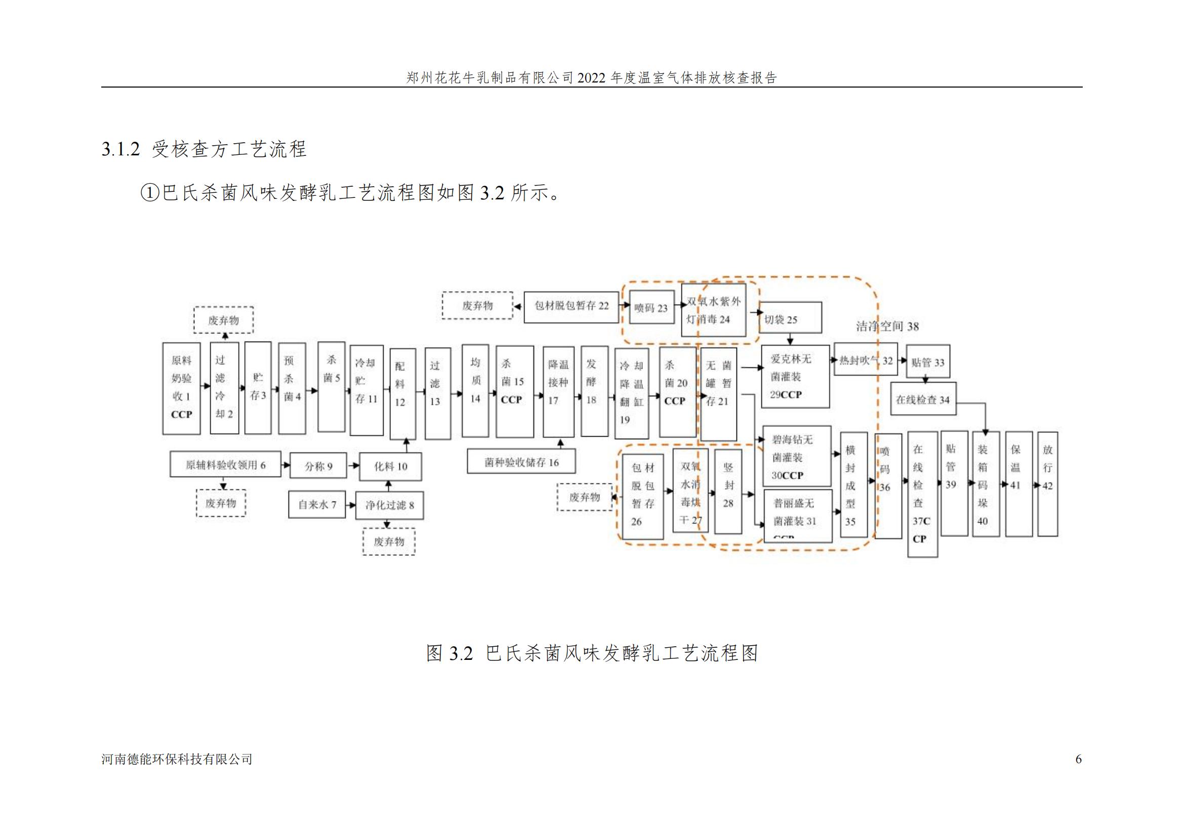 《郑州万象城（中国）乳制品有限公司2022年度温室气体排放核查报告》公示