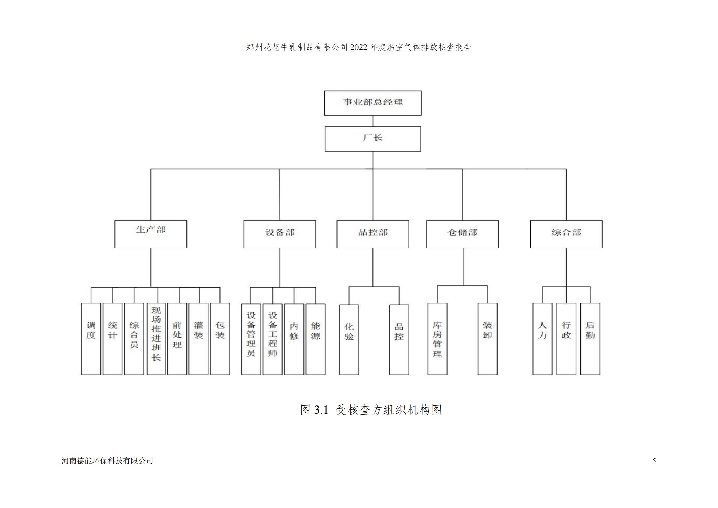 《郑州万象城（中国）乳制品有限公司2022年度温室气体排放核查报告》公示