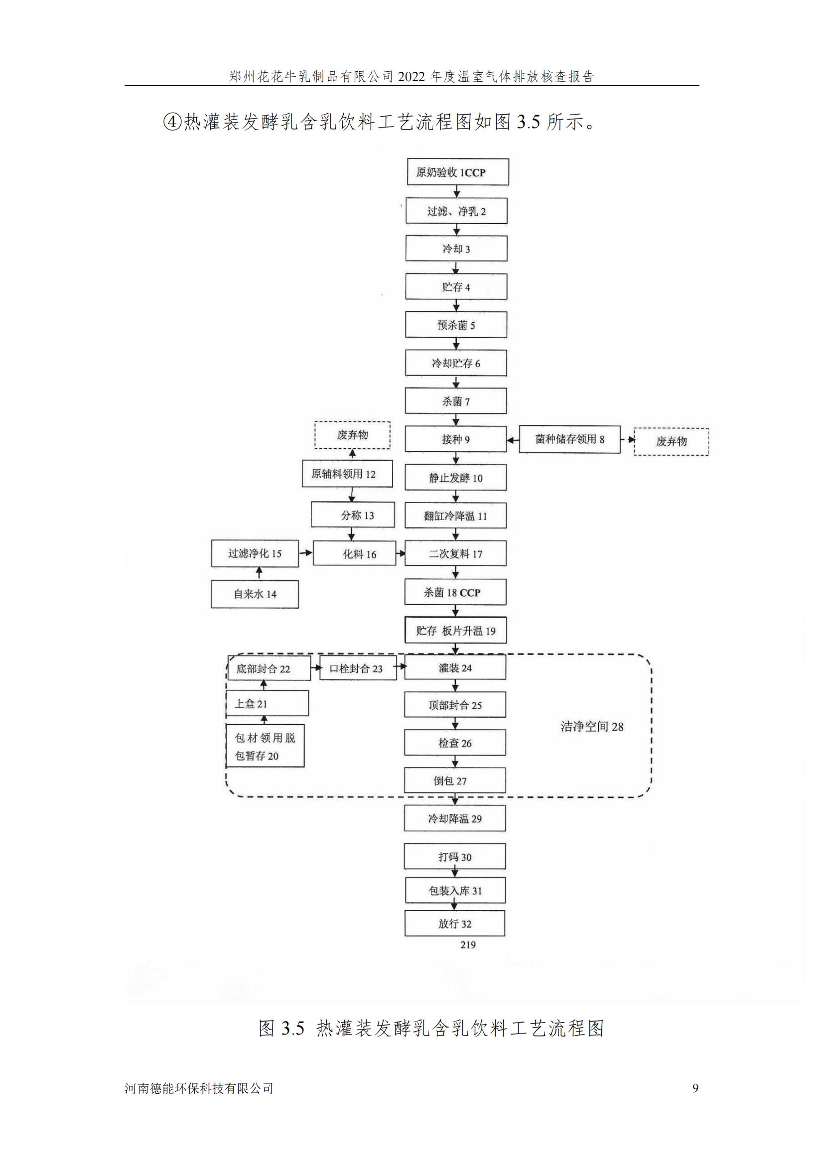 《郑州万象城（中国）乳制品有限公司2022年度温室气体排放核查报告》公示