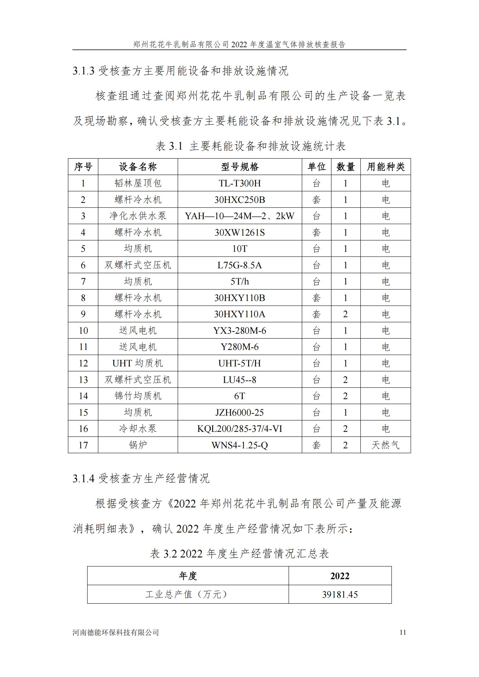 《郑州万象城（中国）乳制品有限公司2022年度温室气体排放核查报告》公示