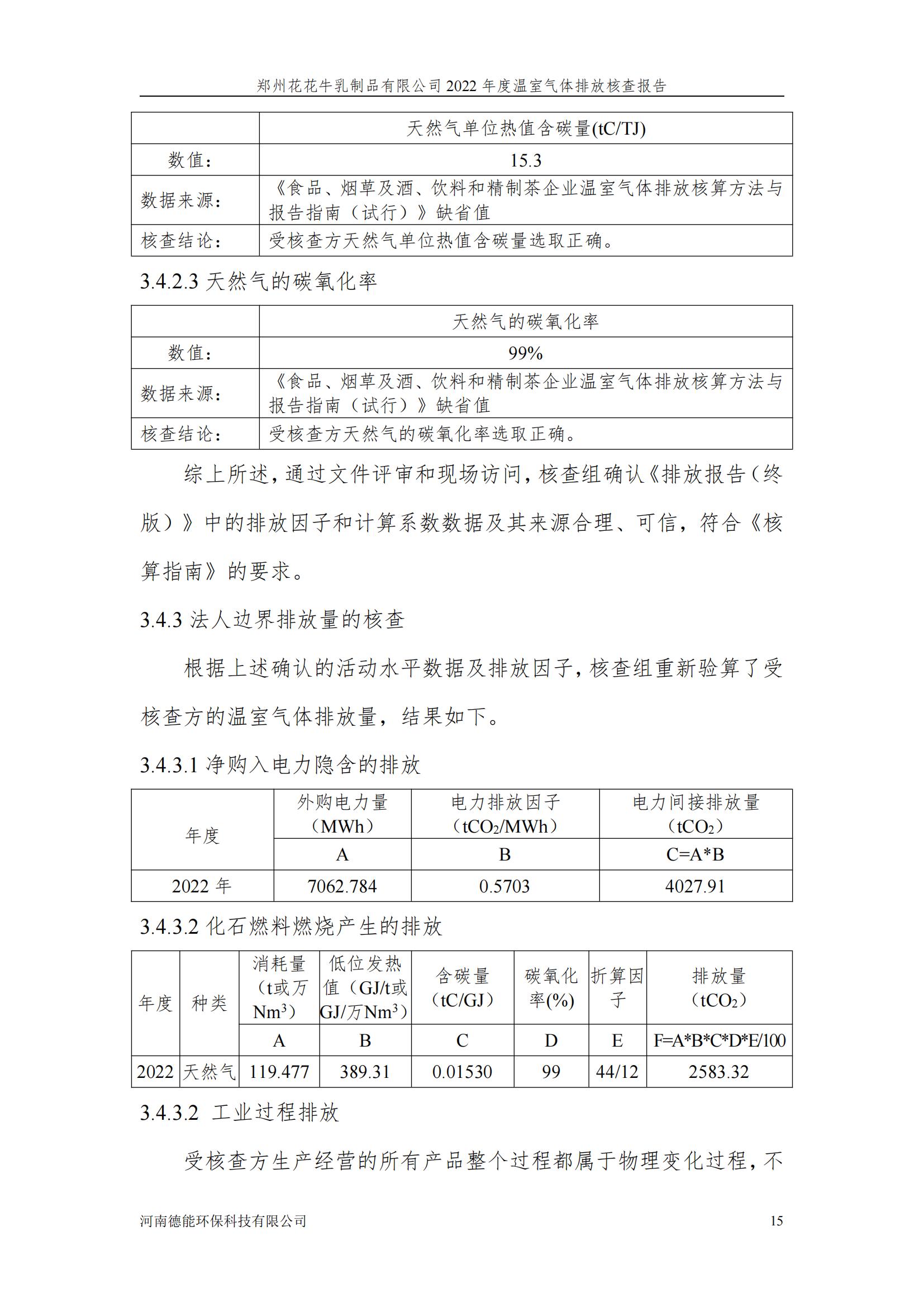 《郑州万象城（中国）乳制品有限公司2022年度温室气体排放核查报告》公示