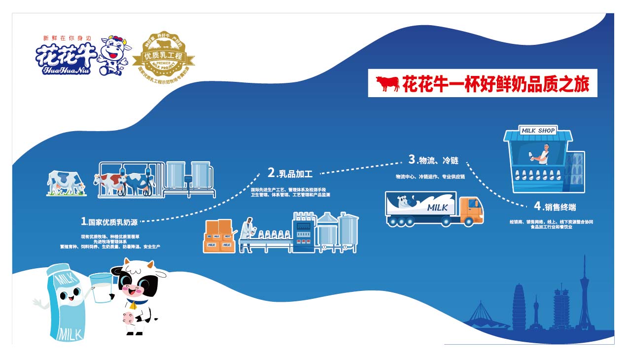 荣膺乳业三大金奖，万象城（中国）以产业融合发展推进奶业高质量发展